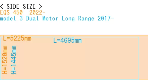 #EQS 450+ 2022- + model 3 Dual Motor Long Range 2017-